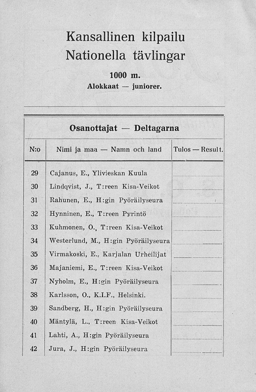 Namn Kansallinen kilpailu Nationella tävlingar 1000 m. Alokkaat juniorer. Osanottajat Deltagarna N:o Nimi ja maa och land Tulos Result 29 Cajanus, E., Ylivieskan Kuula 30 Lindqvist, J.