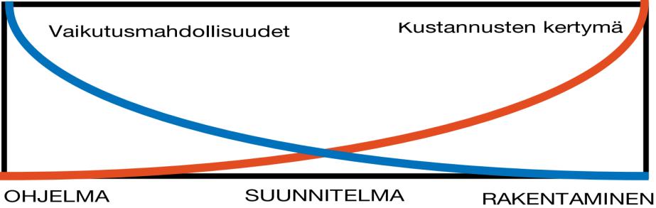 7 3 Kuuluvuus ratkaisut Erilaisia mahdollisia ratkaisuvaihtoehtoja sisäkuuluvuuteen on olemassa monia, mutta ne voidaan jakaa karkeasti kahteen luokkaan: rakennus- ja telepuolen vaihtoehtoihin.