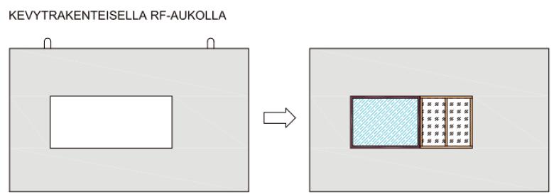 8 Kuva 3 Betonirakenteeseen tuleva kevytrakenteinen RF-aukko [8.