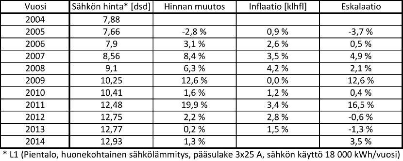 6 Aurinkosähköä voi tuottaa rakennuksessa korvaamaan ostosähköä, lisäämään omavaraisuusastetta tai sähköverkkoon syötettäväksi ja myytäväksi.