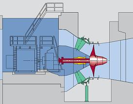 Turbiinilla on laaja tehoalue, teho voi olla kymmenistä kilowateista satoihin megawatteihin (VEO Academy, 2006, s. 11). Turbiini näyttää renkaalta, jonka ulkoreunaan on kiinnitetty kulhoja.