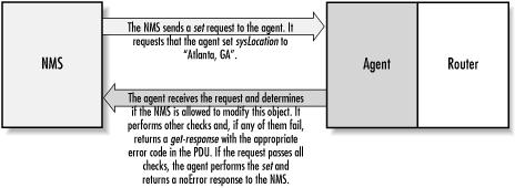 6 KUVIO 3. Kuva SET komennosta käytännössä, jossa määritellään reitittimen sijainniksi Atlanta, GA (O Reilly & Associates 2002b.) Viimeisenä komentona on TRAP.