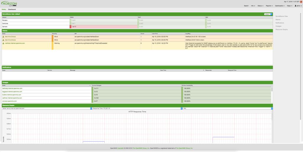 29 4.2.1 OpenNMS Horizon Dashboard Valvontanäkymä antaa nopean ja tiivistetyn näkymän mitä verkossa tapahtuu valvonnan aikana (kuvio 24).