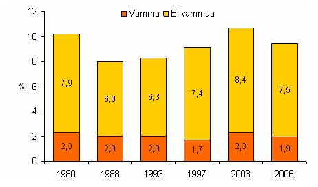 Reino Sirén & Janne Kivivuori & Juha Kääriäinen & Mikko Aaltonen OPTL/Verkkokatsauksia 1/ lisääntyvä kokeminen voi osin liittyä myös pelkoihin ja turvattomuuden tunteeseen.