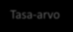 Kansainvälistymisen tasa-arvo Tasa-arvo