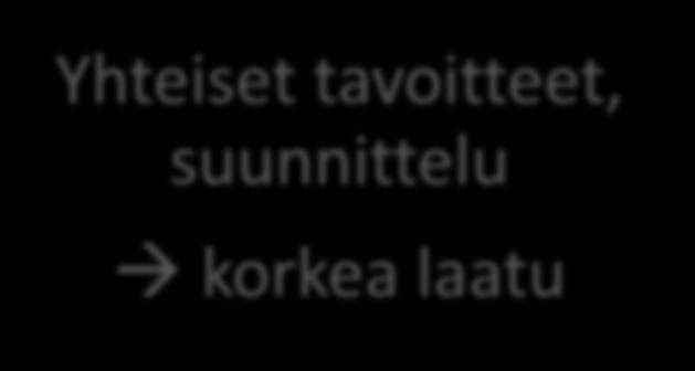 Intensiivikurssit hyödyt osallistujalle Eväitä
