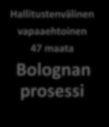 Politiikat