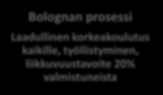 korkeakoulutusaste,