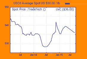 http://uranium.info olttoainevarojen riittävyys aailman tunnetut U-varannot (<$130 / kg U): 3.310 6 t (2012) nykyinen kulutus on noin 82000 t/a riittävyys ~ 40 a.