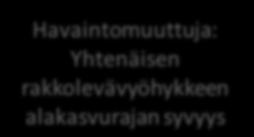 Rakkolevän havaintomuuttuja on yhtenäisen vyöhykkeen alakasvuraja.