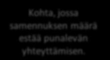 10111213141516171819202122232425262728293031323334353637383940 Samennus (kiintoainetta mg/l) lisääntyy -> Samennuksen määrä 2 mg/l C PUNALEVÄVYÖHYKE D 6 5 Keskimääräinen valon määrä