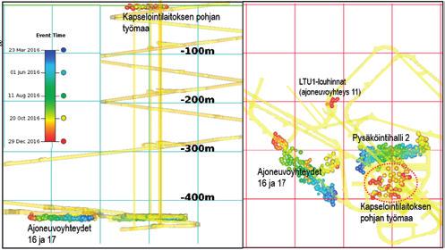 Kuva 15. Mikroseismisen asemaverkon paikantamat ONKALO-alueen louhintaräjäytykset seismisinä havaintoina vuonna 2016 (vasen kuva sivulta, oikea kuva ylhäältä).
