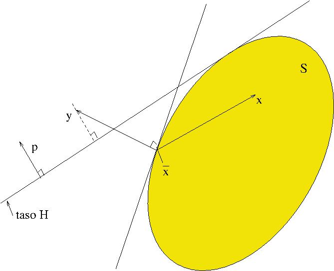 f α f( x 1 ) + (1 α) f( ) f( α + (1 α) ) x 1 x 1 α + (1 α) x 1 x Kuva 2: