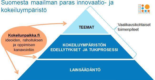 Puoliväliriihen toimeksiannot Suomesta maailman paras 2020 mennessä Lainsäädännön tarkastelu VS Partanen Teemat: