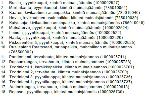 Muinaismuistolain 295/63 nojalla rauhoitettuja kiinteitä muinaisjäännöksiä on alueelta inventoitu seuraavasti (tiedot Museoviraston