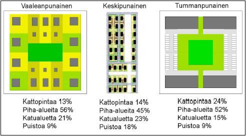 kolmivaiheinen toteutusjakauma sekä