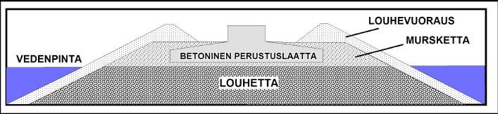 Kuva 9. Periaatekuva keinosaaresta. (Alkuperäinen kuva Oulunsalo-Hailuoto tuulipuiston YVA selostus) 2.