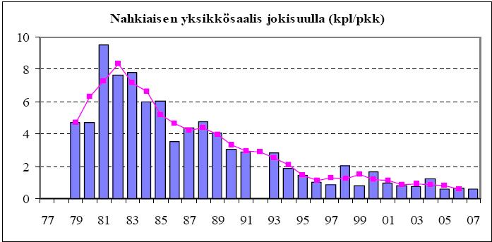 Nahkiaisen pyynti Siikajokisuun edustalla harrastetaan nahkiaisen pyyntiä. Vuodesta 2004 lähtien Siikajoen yhteistarkkailuun kuuluvassa kalataloustarkkailussa tietoja on saatu yhdeltä kalastajalta.