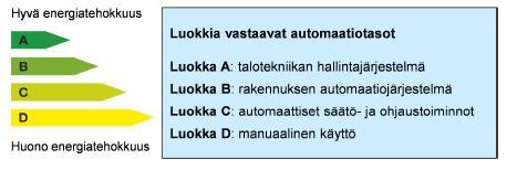 13 Kohderyhmiksi standardi määrittelee muun muassa rakennusten omistajat, arkkitehdit, insinöörit ja viranomaiset, jotka voivat käyttää standardia apuvälineenä suunnittelun alkuvaiheessa,