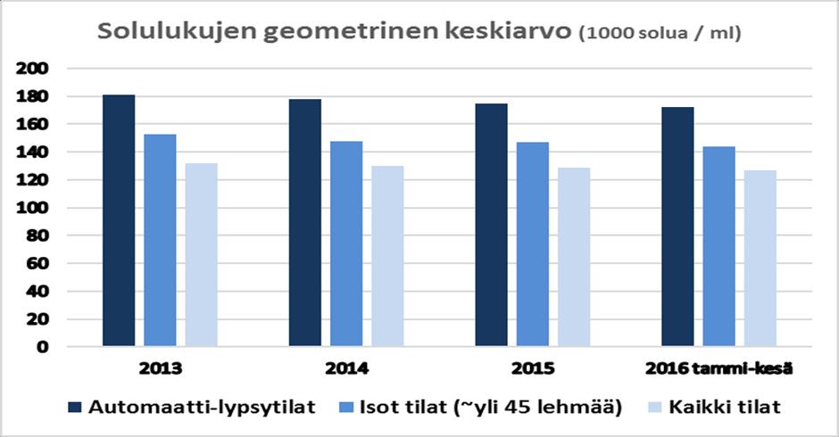 KUVIO 1.