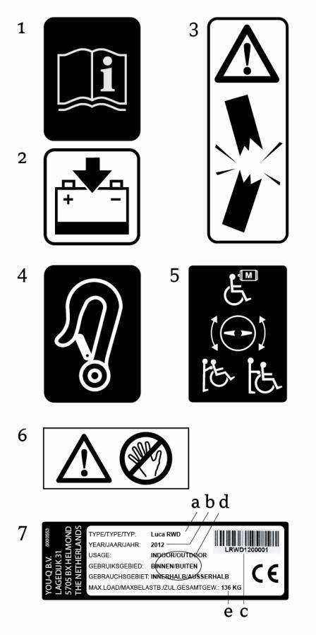 Pyörätuolissa olevat tarrat ja ohjemerkinnät Pyörätuoliin kiinnitetyt merkit, symbolit ja ohjemerkinnät muodostavat osan turvavarusteista. Niitä ei milloinkaan saa peittää tai poistaa.