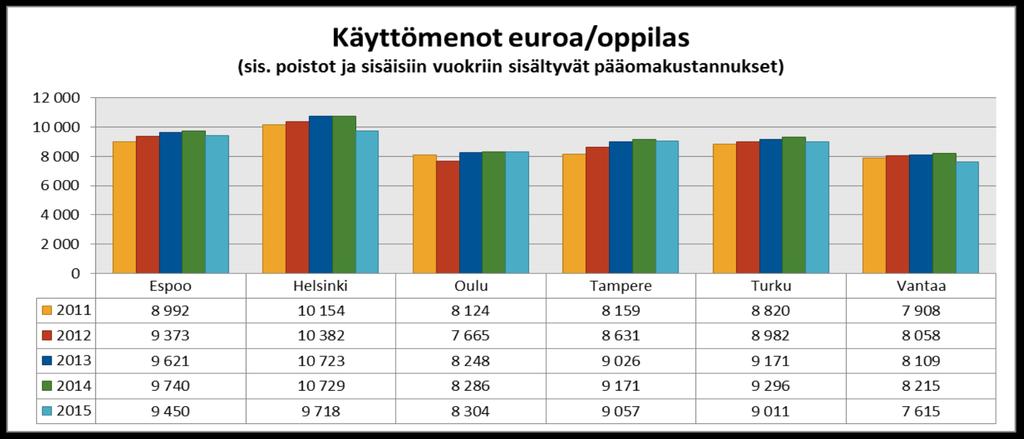 palvelujen yksikkökustannukset lähenevät muiden