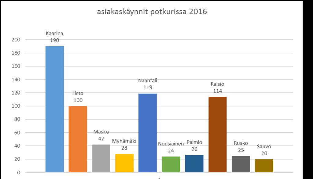 Aloittavan yrityksen palvelut