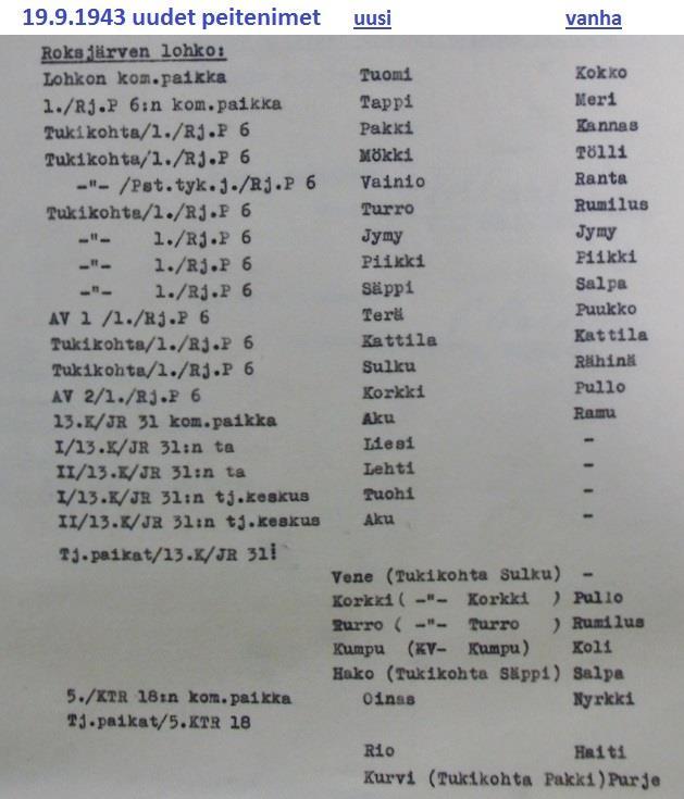 Peitenimet vaihtuivat 2.3.1943 Rj.P6 spk 21193 s.132 19.9.1943 ei digitoitu, alla dokumentti 27.11.1943 Rj.P6 spk 21195 s.