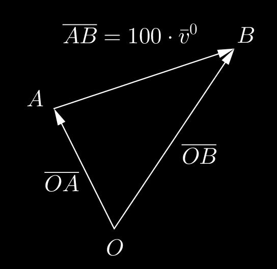K18 Lähtöpiste on A ( 14,10). Merkitään loppupistettä kirjaimella B. Vektorin v = 7i 24 j pituus on 2 2 v = 7 + ( 24) = 625 = 25.
