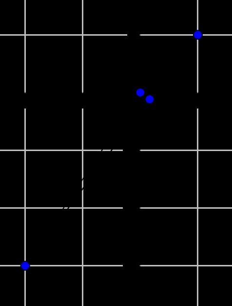 K47 Olkoon vektorien a = i + j ja b = 2i 3j alkupiste origo. Tällöin kolmion kärjet ovat pisteissä O (0,0), A (1,1) ja B ( 2, 3).