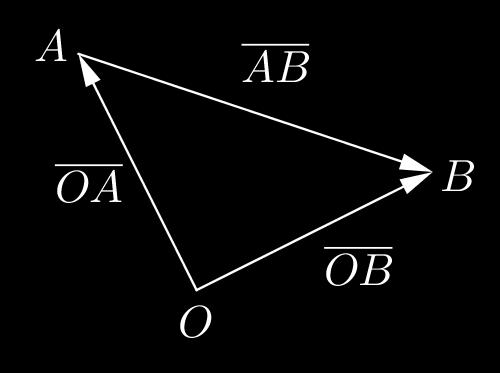 A7 a) On selvitettävä alkupiste A, kun kuljetaan vektori AB = 17i j + 19k ja päädytään pisteeseen. Pisteen B(5, 5, 40) paikkavektori on. Muodostetaan pisteen A paikkavektori.