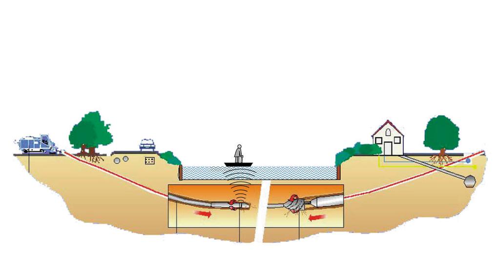 Ohjattava vaakaporaus Paineputkien ja viettoviemäreiden uudisrakentamiseen ja saneeraukseen Sopii monentyyppisille putkistoille Käyttöalueina mm.
