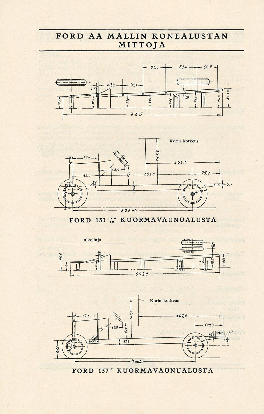 FORD AA MALLIN KONEALUSTAN MITTOJA FORD 131