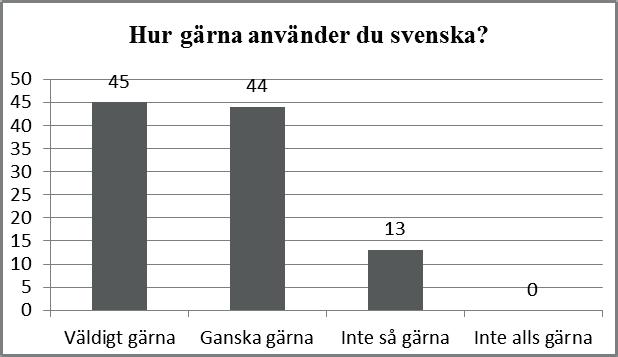 Vasa universitets rapporter 33 Vi berättar först om informanternas attityder till svenska och språkbad (se 3.3.2.