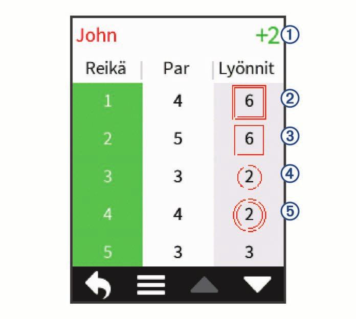 Laite näyttää kaikkien nykyisen kierroksen pelaajien tiedot. Pelaajatilastojen tarkasteleminen Voit tarkastella meneillään olevan pelin yksittäisten pelaajien tilastoja.