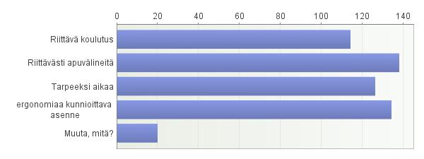 Avoimet vastaukset: kyllä, minkälaisia?