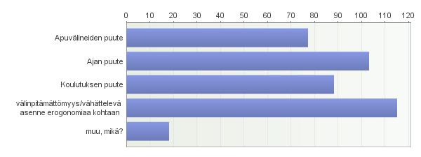 16. Mitkä tekijät haittaavat mielestäsi ergonomisia potilassiirtoja?