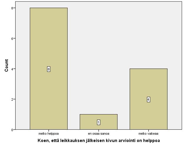 46 ja melko harvoin vain 7,7 % (n=1).