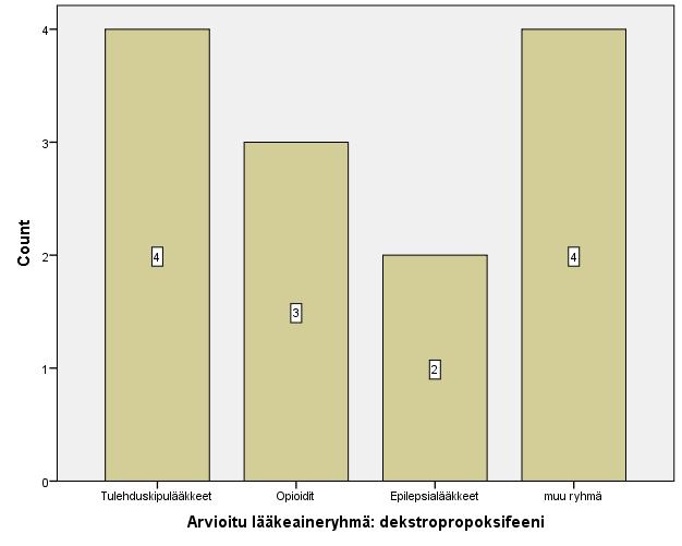 49 eivät osanneet sanoa. Eniten prosentuaalisesti vastauksia oli laitettu kohtaan; en osaa sanoa 38,5 % (n=5) siihen, voidaanko PCA- menetelmää käyttää epiduraalisesti.