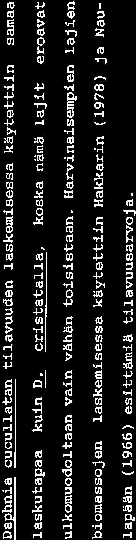 X2 4 r = 0,954*** = tilavuus _o6 jim3), X = koko pituus (jim) Chydorus sphaericus (Selin 1976, Sutela 1985): Y = 3,28 * _o6 * Y = tilavuus (106 jim3), X =