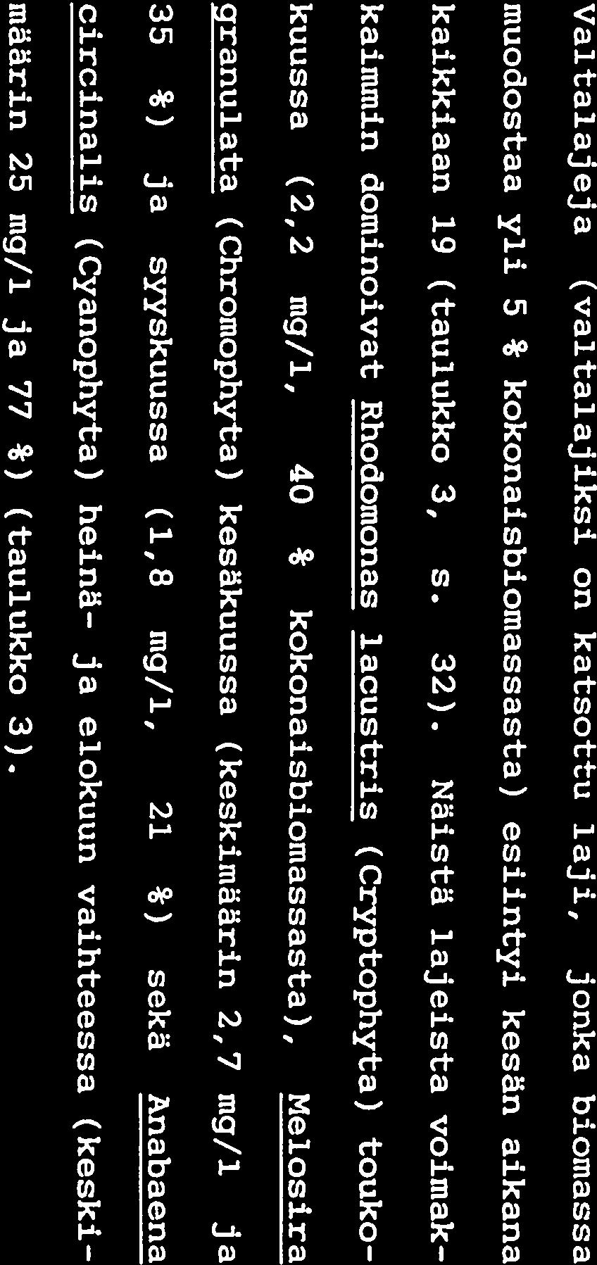 Kasviplanktonin kokonaisbiomassa vaihteli kasvukauden aikana 5,4-35,2 mg/1 välillä (kuva 3, s. 30). Rusutjärven kasviplanktonlajiston sukkessio vuonna 1985 näkyy kuvassa 3.