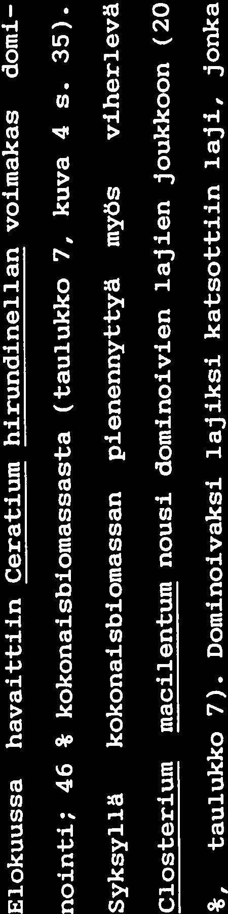 Syksyllä kokonaisbiomassan pienennyttyä myös viherlevä Closterium macilentum nousi dominoivien lajien joukkoon (20 %, taulukko 7). Dominoivaksi lajiksi katsottiin laji, jonka TAULUKKO 7.