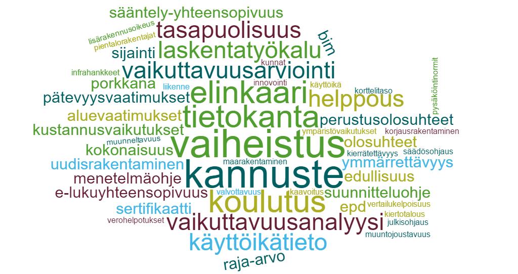 (ei saa viedä kohtuuttomasti aikaa) - Tasapuolisuus (toimittava kaiken tyyppisissä hankkeissa, materiaaleille ja alueille) - Integrointi nykyiseen ohjaukseen (ei erillistä ohjausratkaisua, yhdessä