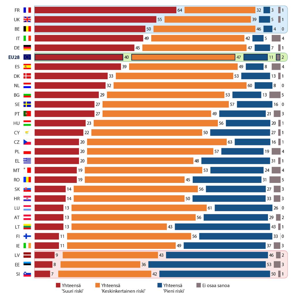 b) Kansalliset tulokset QA12 Kuinka suurena pidätte terrori-iskun mahdollisuutta (MAASSAMME) yleisesti ottaen tällä hetkellä?