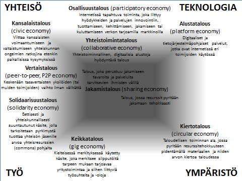 7.4.2017 Kestävä