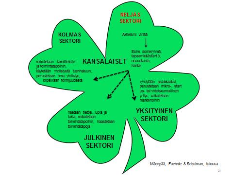 7.4.2017 Kestävä