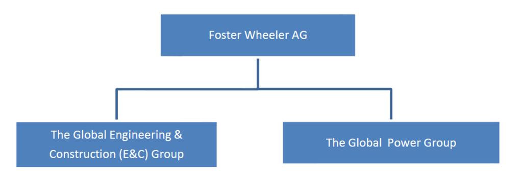 9 2 FOSTER WHEELER AG Foster Wheeler on perustettu vuonna 1884 Yhdysvalloissa, ja se on toiminut Foster Wheeler nimellä vuodesta 1927.