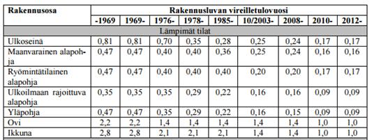 Taulukko 1.