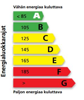 18 5 IKKUNOIDEN KAUTTA TULEVA AURINGON SÄTEILYENERGIA 5.1 Ikkunoiden energialuokitus Suomessa on käytössä vapaaehtoinen ikkunoiden energialuokitus.
