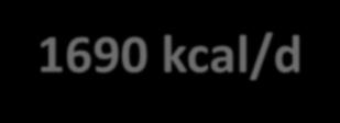 kcal/d 2043 kcal/d Measured mean